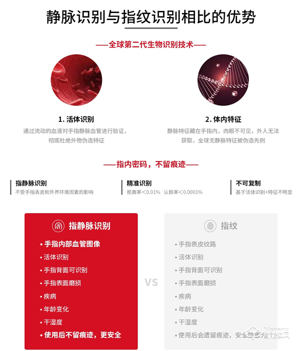 樸墅指靜脈識別技術,讓家居生活更省心 樸墅指靜脈識別技術,讓家居生活更省心