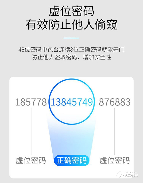 智能門鎖越來越流行，鹿帝智能鎖進入輕松開門的時代！