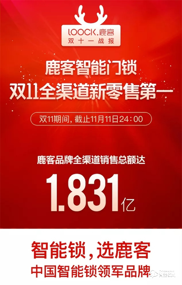 云丁鹿客雙品牌亮相第六屆民企大會丨創新產品和服務,用智慧守護居住安全 云丁鹿客雙品牌亮相第六屆民企大會丨創新產品和服務,用智慧守護居住安全