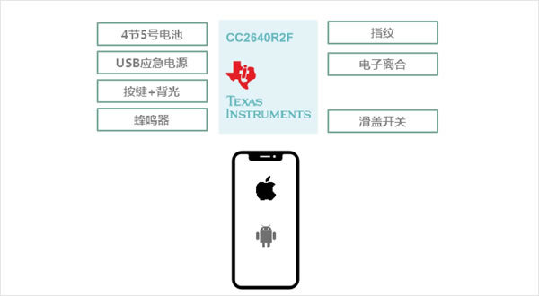 昇潤(rùn)智能門(mén)鎖方案,低功耗智能化助力智慧家居再升級(jí) 昇潤(rùn)智能門(mén)鎖方案,低功耗智能化助力智慧家居再升級(jí)