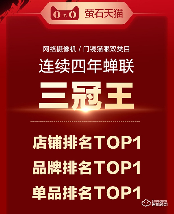 螢石雙11戰報:京東監控攝像類目三冠王 視頻鎖獲“品質優選”認證 螢石雙11戰報:京東監控攝像類目三冠王 視頻鎖獲“品質優選”認證