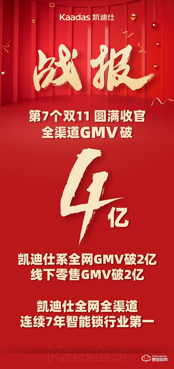 全渠道GMV破4億,凱迪仕連續7年奪智能鎖行業全網全渠道第一 全渠道GMV破4億,凱迪仕連續7年奪智能鎖行業全網全渠道第一