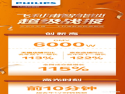 ?雙11戰(zhàn)報！飛利浦智能鎖全網(wǎng)成交額同比增長115%?！