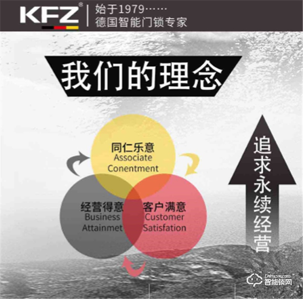 家庭守護第一關卡！恭喜“KFZ智能鎖”入圍北清中國品牌創新百強培育計劃