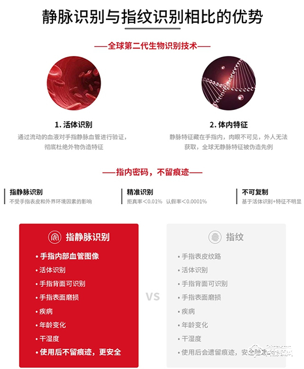 樸墅智能——指靜脈識別技術先驅者，引領行業新風口