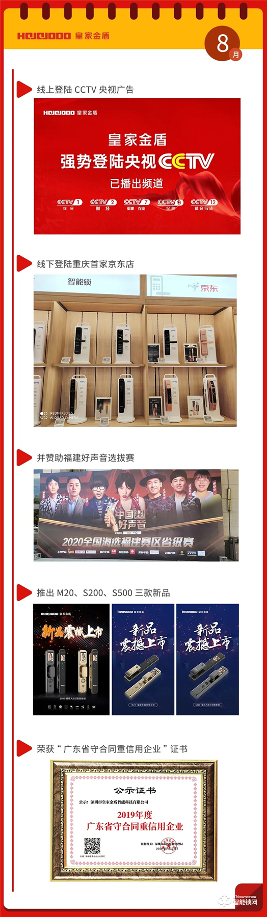 皇家金盾人臉鎖2020年大事記