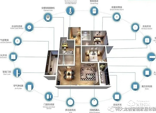 Zigbee3.0新時代,科大龍創(chuàng)2021智變起飛 Zigbee3.0新時代,科大龍創(chuàng)2021智變起飛