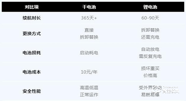 亞太天能教你入手全自動指紋鎖的避坑指南，你get了嗎？