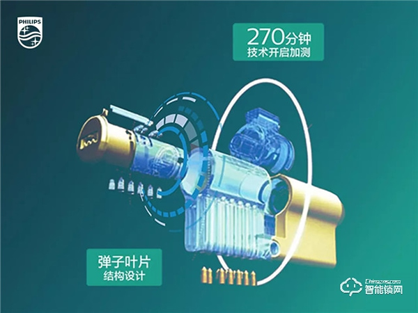 保障家門安全，究竟是門重要還是鎖重要？