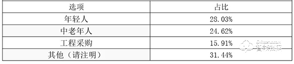 10套3D人臉鎖，7套來自德施曼！《中國3D人臉識別智能門鎖市場調研分析》重磅出爐