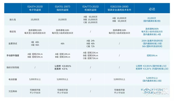 再傳捷報，必達榮獲“龍湖集團2021年度A級供應(yīng)商”榮譽證書