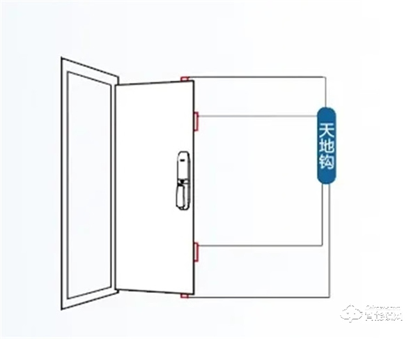 換飛利浦智能鎖究竟要不要換門？看看就知道了