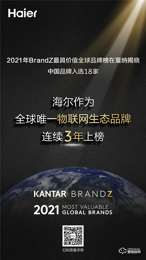 海爾連續(xù)三年以全球唯一物聯(lián)網(wǎng)生態(tài)品牌上榜 海爾連續(xù)三年以全球唯一物聯(lián)網(wǎng)生態(tài)品牌上榜