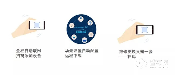 推動全屋智能普及,小度有哪些硬實力? 推動全屋智能普及,小度有哪些硬實力?