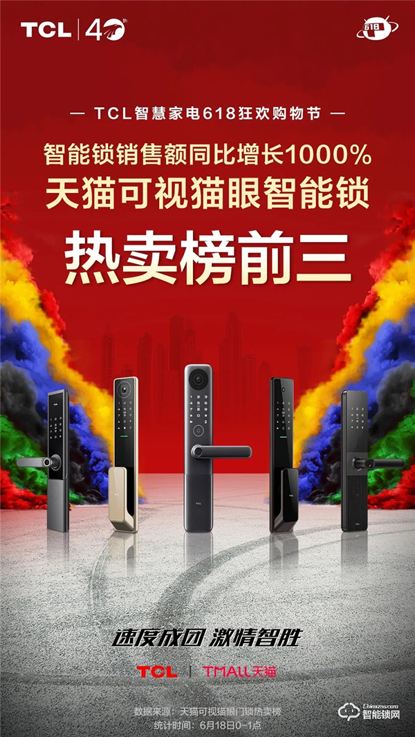 【618戰(zhàn)報】TCL物聯(lián)網(wǎng)智能鎖斬獲京東智能鎖類目品牌榜成交額第一 【618戰(zhàn)報】TCL物聯(lián)網(wǎng)智能鎖斬獲京東智能鎖類目品牌榜成交額第一