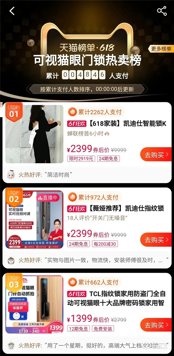 【618戰(zhàn)報】TCL物聯(lián)網(wǎng)智能鎖斬獲京東智能鎖類目品牌榜成交額第一 【618戰(zhàn)報】TCL物聯(lián)網(wǎng)智能鎖斬獲京東智能鎖類目品牌榜成交額第一