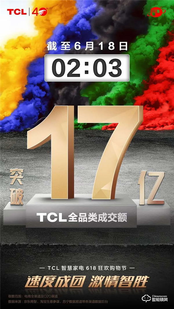 【618戰(zhàn)報】TCL物聯(lián)網(wǎng)智能鎖斬獲京東智能鎖類目品牌榜成交額第一 【618戰(zhàn)報】TCL物聯(lián)網(wǎng)智能鎖斬獲京東智能鎖類目品牌榜成交額第一