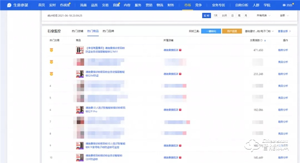 618終極戰報:德施曼全明星直播季全程狂攬15項第一,3D人臉鎖等中高端銷量遙遙領先 618終極戰報:德施曼全明星直播季全程狂攬15項第一,3D人臉鎖等中高端銷量遙遙領先