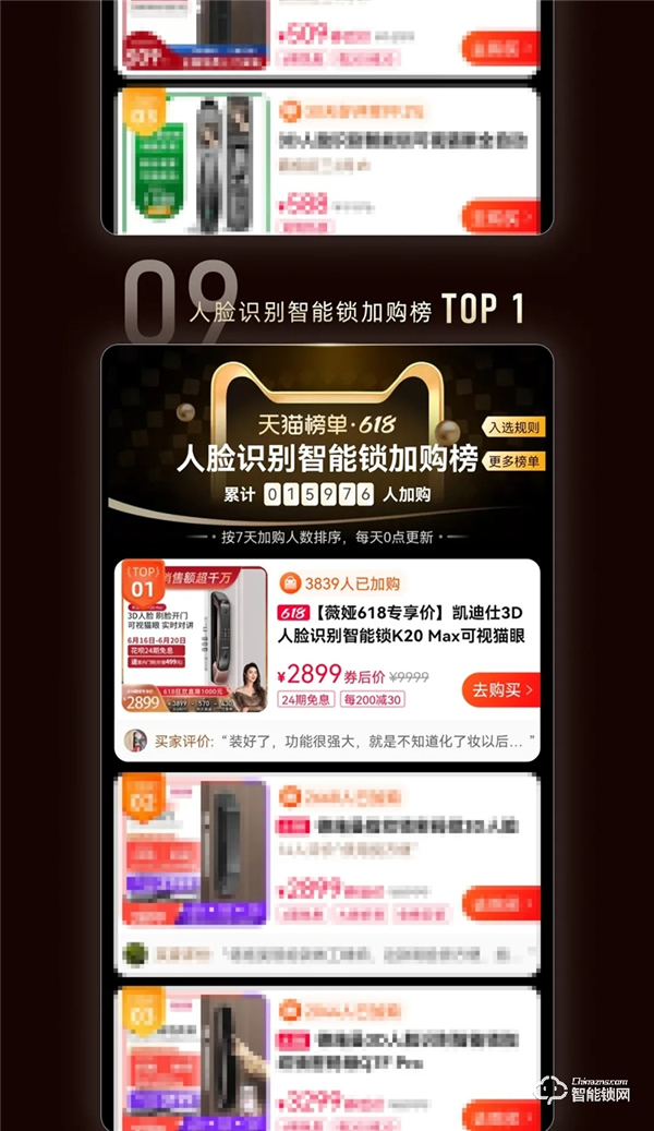 天貓618史上首家智能鎖行業破億品牌凱迪仕！勇奪10冠，霸榜天貓榜單