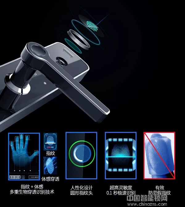 智能鎖知識:智能鎖四大功能介紹 智能鎖知識:智能鎖四大功能介紹