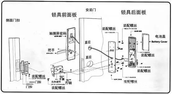 智能鎖工作原理及基本工作流程技術(shù)原理介紹 智能鎖工作原理及基本工作流程技術(shù)原理介紹
