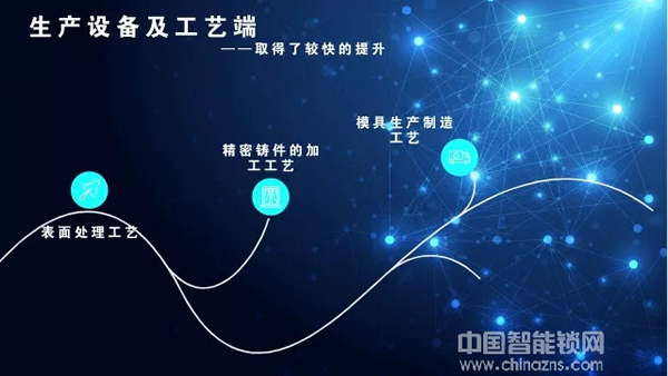 干貨分享——中國智能門鎖行業半年報 干貨分享——中國智能門鎖行業半年報