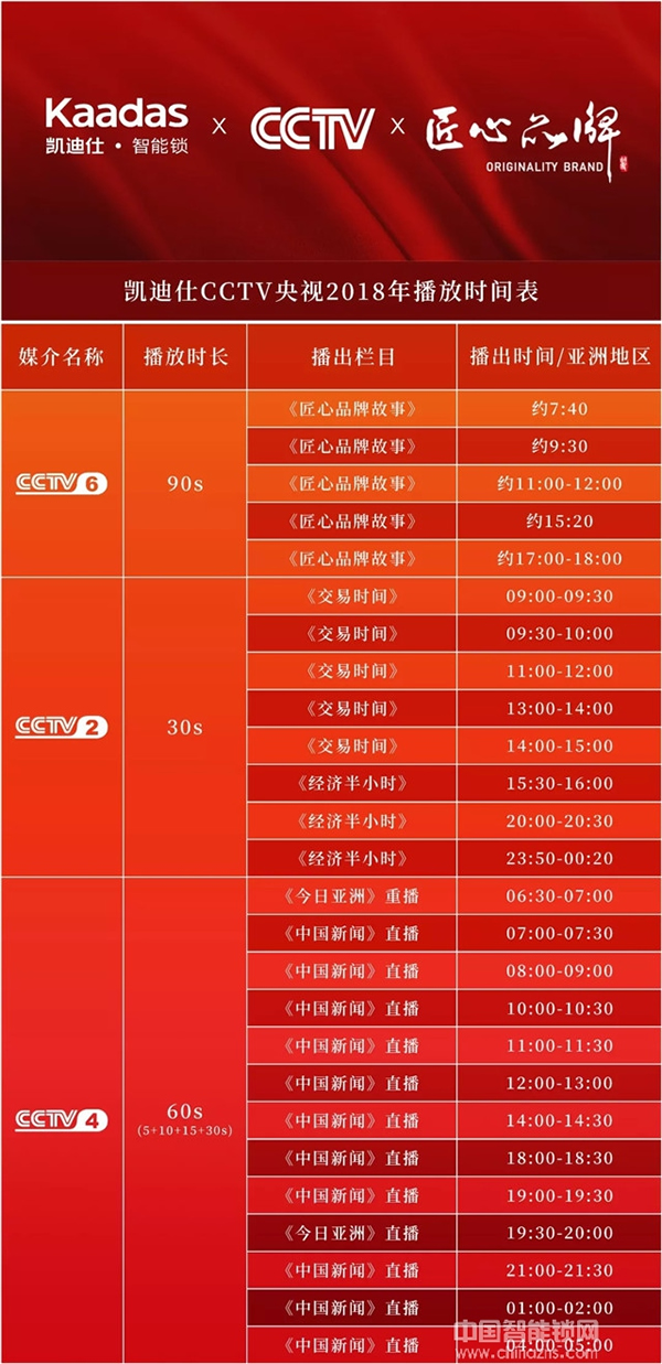 凱迪仕智能鎖匠心品牌故事 央視三大頻道全天霸屏 凱迪仕智能鎖匠心品牌故事 央視三大頻道全天霸屏