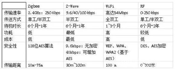 智能鎖行業(yè)大數(shù)據(jù)報告:智能鎖產(chǎn)業(yè)集群鑄就萬億市場