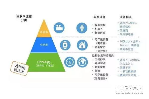都2019年了,你還不知道NB-IoT是什么? 都2019年了,你還不知道NB-IoT是什么?