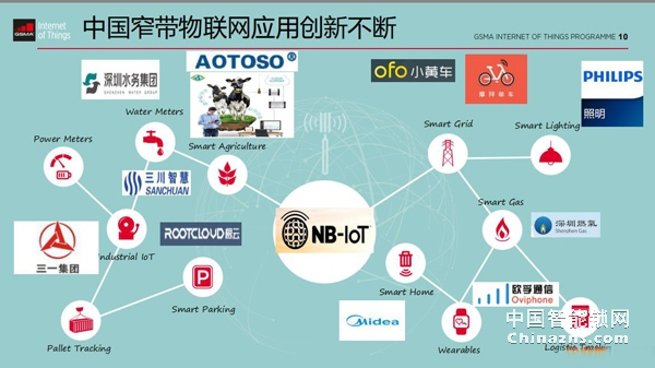 都2019年了,你還不知道NB-IoT是什么? 都2019年了,你還不知道NB-IoT是什么?