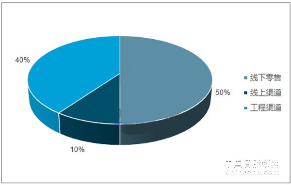2018年智能鎖銷售渠道及2019市場發(fā)展形勢研究報告 2018年智能鎖銷售渠道及2019市場發(fā)展形勢研究報告