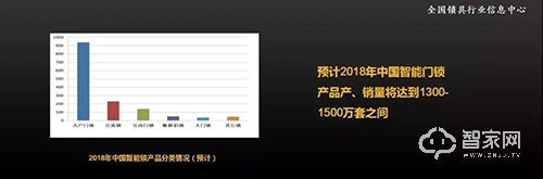 智能鎖市場企業該如何搶占先機 智能鎖市場企業該如何搶占先機