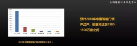 從2019年開始 智能鎖行業頭部企業的優勢將進一步凸顯 從2019年開始 智能鎖行業頭部企業的優勢將進一步凸顯