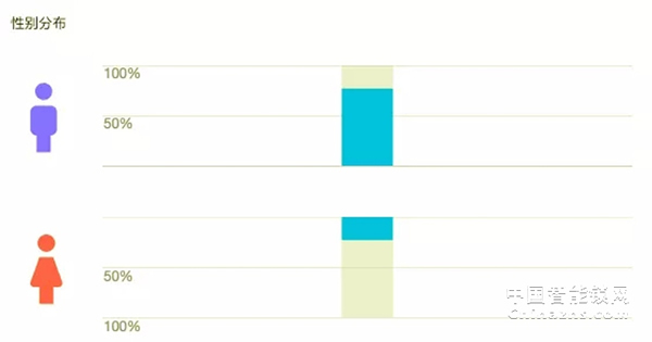 大數據告訴你，智能鎖到底有多火