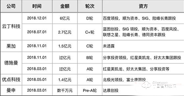2019將是智能門鎖的關鍵一年 三千品牌爭奪百億級公司門票 2019將是智能門鎖的關鍵一年 三千品牌爭奪百億級公司門票