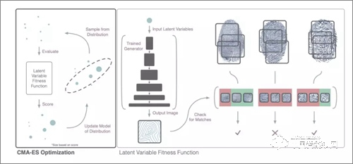 指紋鎖就安全?防火防盜還得防AI 指紋鎖就安全?防火防盜還得防AI