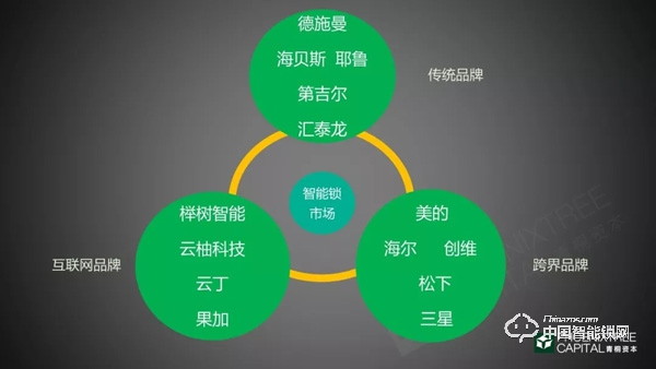 5年融資45起,今年又投出7個億,智能門鎖行業真實現狀究竟如何? 5年融資45起,今年又投出7個億,智能門鎖行業真實現狀究竟如何?