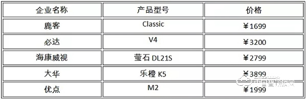 智能鎖選擇的時(shí)候看什么? 智能鎖選擇的時(shí)候看什么?