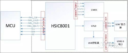 虹識技術推出智能門鎖微型模組 虹識技術推出智能門鎖微型模組