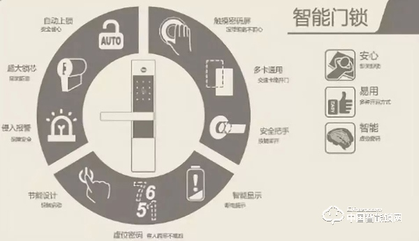 如何挑選智能鎖？學會這5招就能快速搞定！