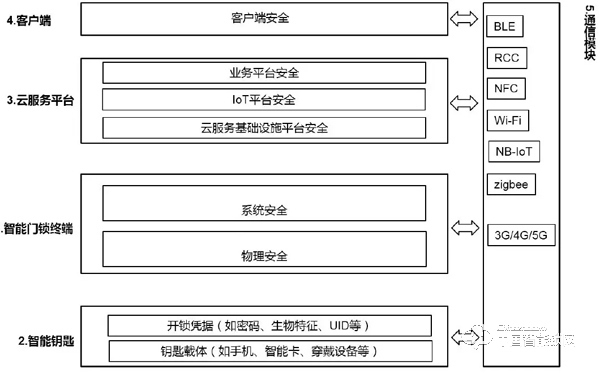 深度解析智能門鎖網(wǎng)絡安全風險：如何更安全？