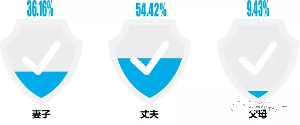 “丟掉鑰匙”成智能鎖購買首驅力，最關注“服務”：這些數據說明了什么？