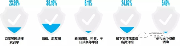 “丟掉鑰匙”成智能鎖購買首驅力，最關注“服務”：這些數據說明了什么？