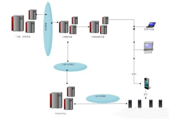 NB-IoT智能門鎖 搶奪世界物聯網制高點 NB-IoT智能門鎖 搶奪世界物聯網制高點