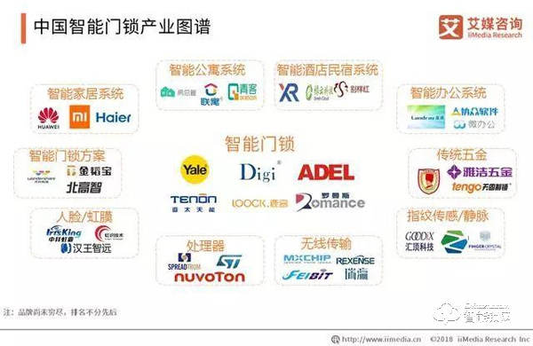 數據報告|2019年智能鎖步入市場井噴期 數據報告|2019年智能鎖步入市場井噴期