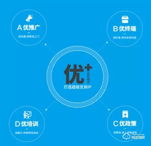 智能鎖迎來(lái)?yè)駜?yōu)新時(shí)代 智能鎖迎來(lái)?yè)駜?yōu)新時(shí)代