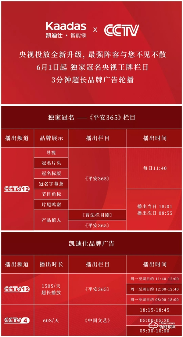 重磅丨凱迪仕強勢冠名央視王牌欄目,超時長品牌廣告霸屏CCTV! 重磅丨凱迪仕強勢冠名央視王牌欄目,超時長品牌廣告霸屏CCTV!