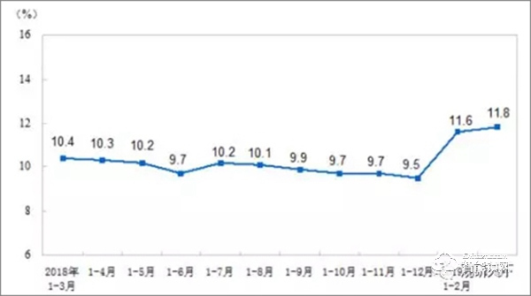 智能鎖市場參與者類型眾多 市場仍舊處于成長階段