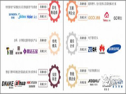 智能鎖市場處于成長階段