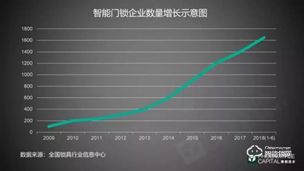 3000玩家80%淘汰 智能門鎖生死突圍戰 3000玩家80%淘汰 智能門鎖生死突圍戰